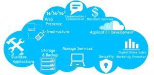 Cloud Services at eBiz Solutions
