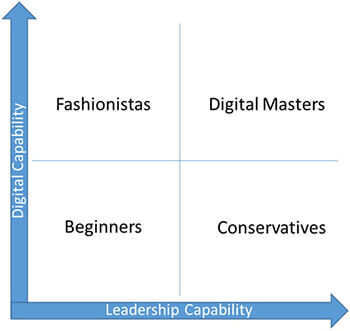 digital-mastery