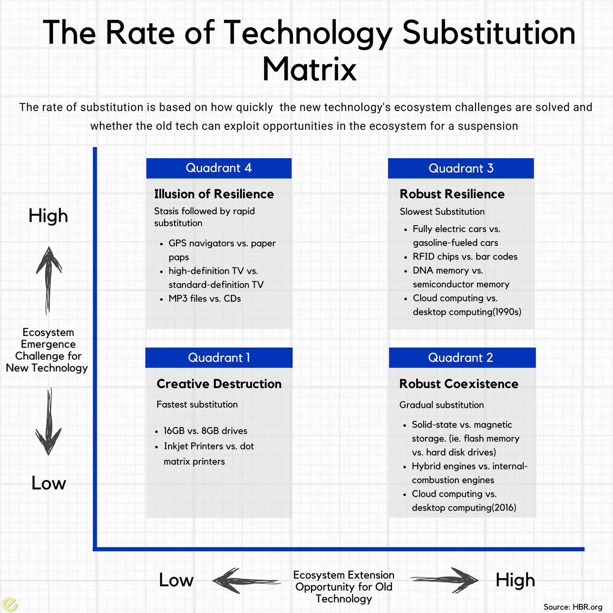 Matrix for the Rate of tech substitution (3)