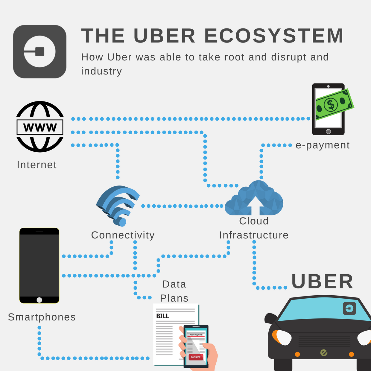 Uber Ecosystem (5)
