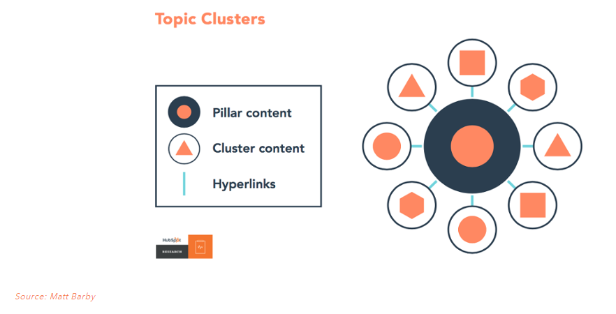 content clustering