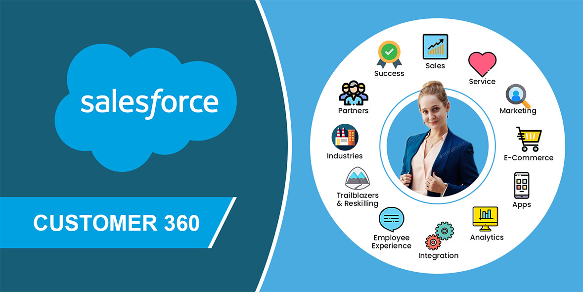 Create the best customer experiences with Salesforce Customer 360 Platform
