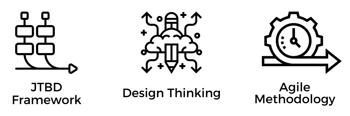 design thinking blog