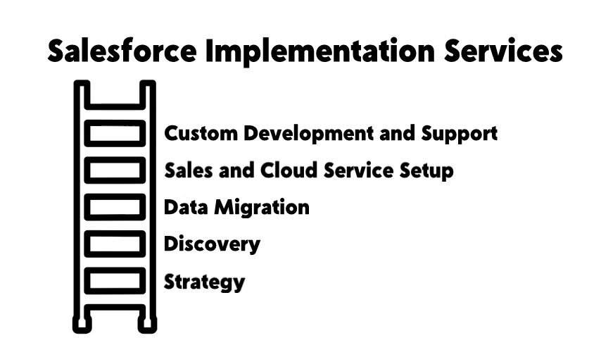 eBiz Solutions - Salesforce Implementation Partners_Moment5